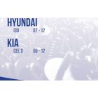 Motor alsó szigetelés rögzítő szett Kia , Hyundai