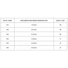 YATO YT06873 Sasszeg készlet 555 db