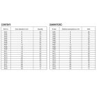 YATO YT06880 Seeger gyűrű készlet külső 300 db