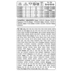 YATO YT84931 Láncfűrész láncvezető 14" 3/8" 1,3 mm