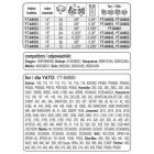 YATO YT84934 Láncfűrész láncvezető 15" 0,325" 1,5 mm