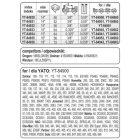 YATO YT84936 Láncfűrész láncvezető 18" 0,325" 1,5 mm