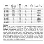 YATO Yt84950 Láncfűrész lánc 14" 3/8" 1,3 mm