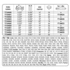 YATO YT84951 Láncfűrész lánc 14" 3/8" 1,3 mm