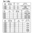 YATO YT84970 Láncfűrész láncszegecselő 